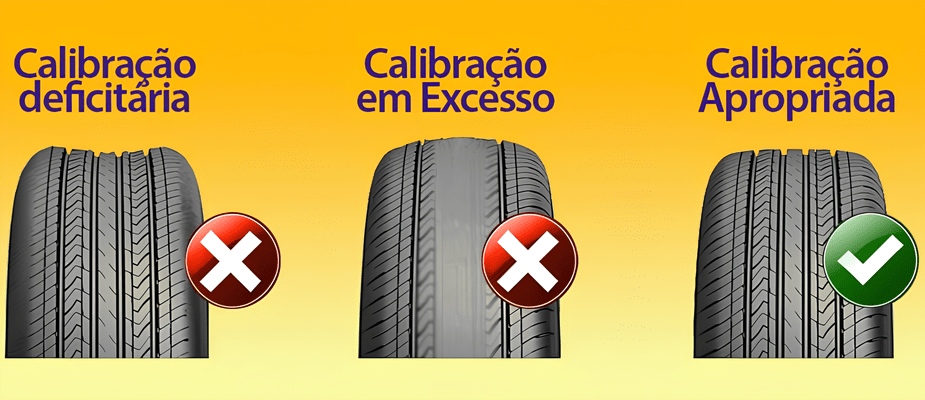 Como Calibrar os Pneus Corretamente? 💨