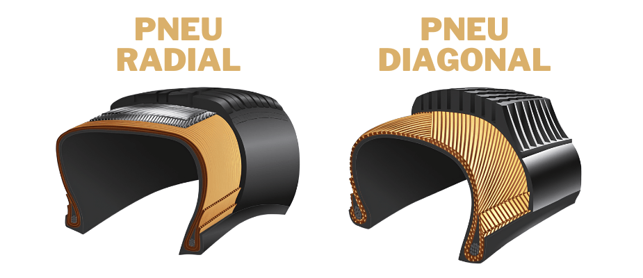 Pneus Radiais e Diagonais: O que é e Qual a Diferença? 🔍